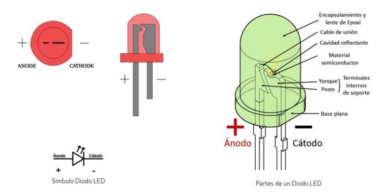 Cómo Funciona una Pila Eléctrica y Cuáles Son Sus Componentes Clave 1 anodo catodo