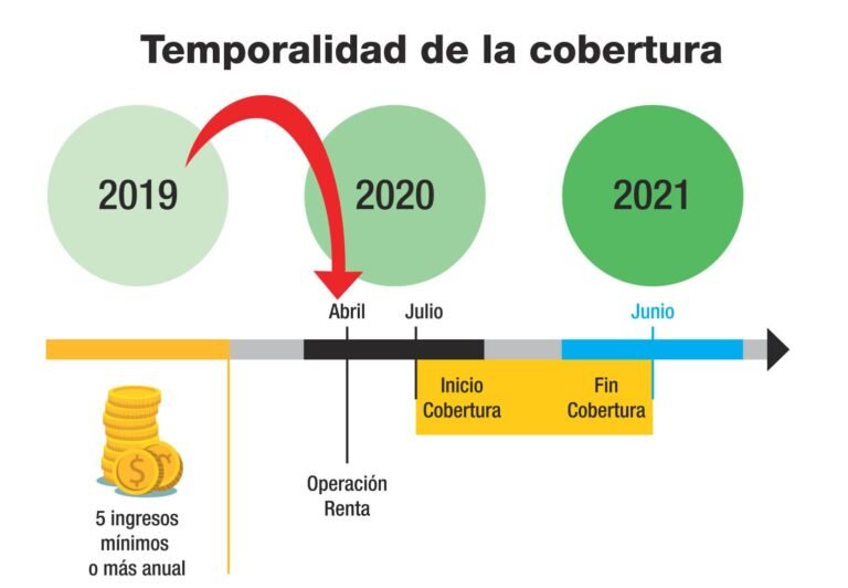 Qué significa tener cobertura total o parcial en un seguro 8 Qué significa tener cobertura total o parcial en un seguro