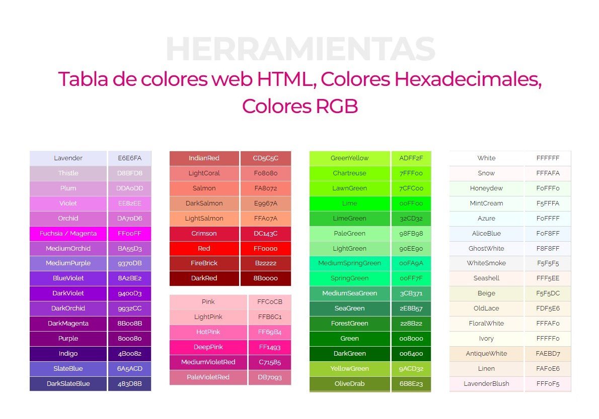 Cómo encontrar la pintura automotriz por código de color