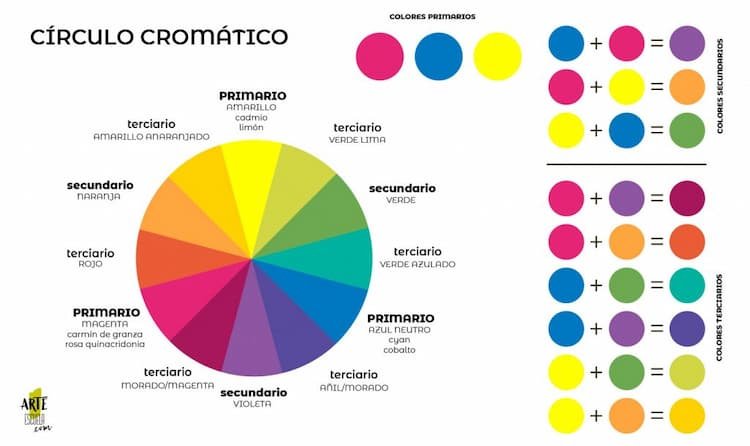 Cuál es el color opuesto al azul en el círculo cromático