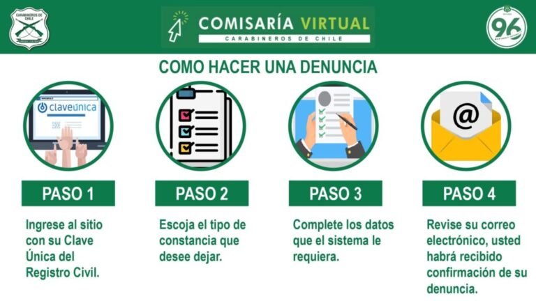 Cómo hacer una denuncia anónima a Carabineros de Chile 6 Cómo hacer una denuncia anónima a Carabineros de Chile