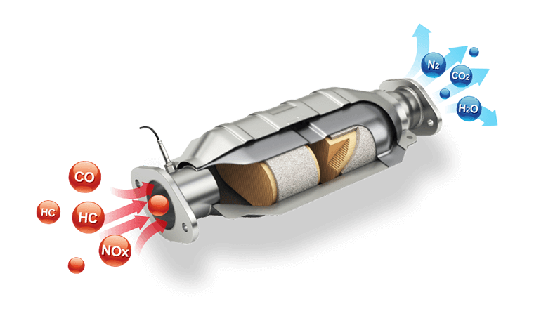 Desde qué año se empezaron a utilizar los convertidores catalíticos en autos 4 Desde qué año se empezaron a utilizar los convertidores catalíticos en autos