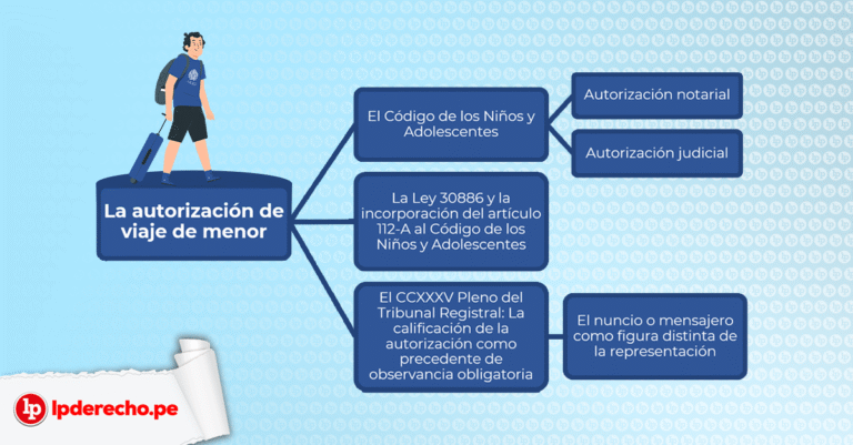 Cuánto tiempo es válido el permiso notarial para salir del país 8 Cuánto tiempo es válido el permiso notarial para salir del país