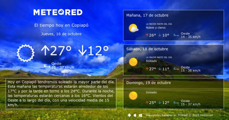 Cuántos grados hay actualmente en Copiapó 4 Cuántos grados hay actualmente en Copiapó
