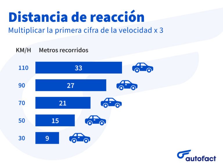 Qué mecanismos existen para detener o disminuir la velocidad de un vehículo