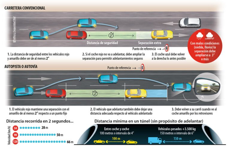 Qué hacer si usted va conduciendo detrás de otro vehículo