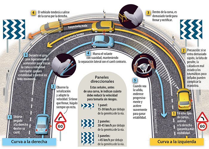 Es recomendable tomar precauciones en las curvas al conducir