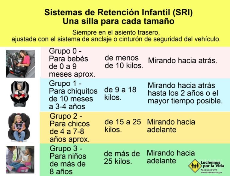 Hasta qué edad se recomienda usar la silla de seguridad para niños 26 hasta que edad se recomienda usar la silla de seguridad para ninos