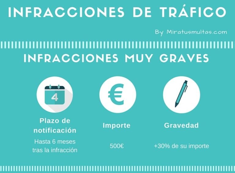 infracciones graves