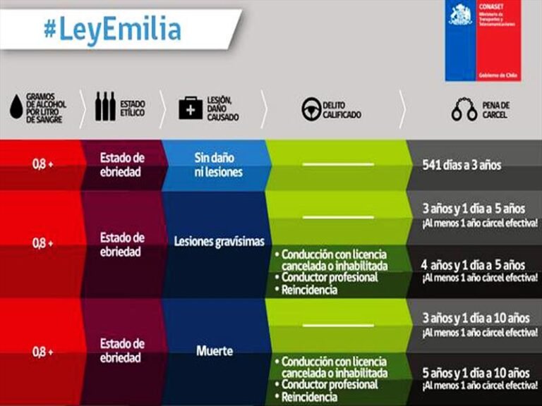 Cuándo se aplica la Ley Emilia y cuáles son sus principales características