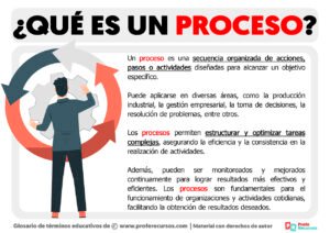 los procesos