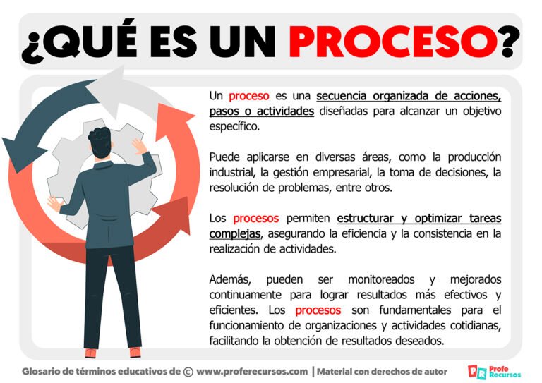 los procesos