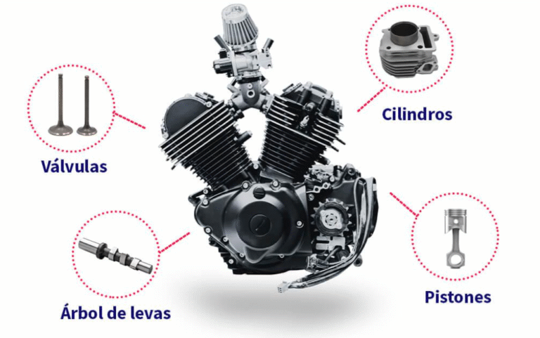 Cuáles son las partes del motor de una moto y sus nombres