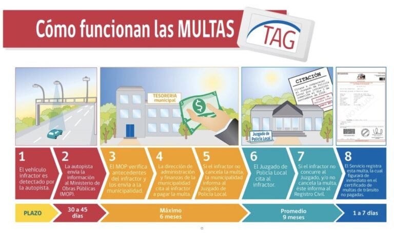 Cómo puedo pagar multas del TAG en Pudahuel