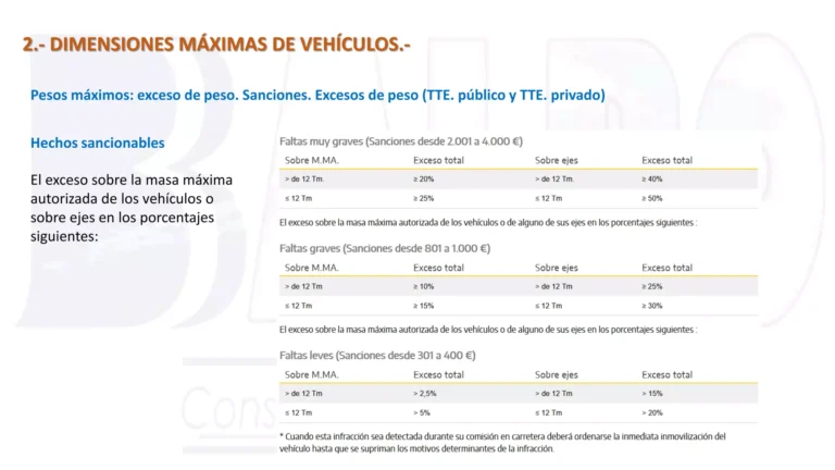 Qué incluye una tabla de pesos y dimensiones para diferentes objetos