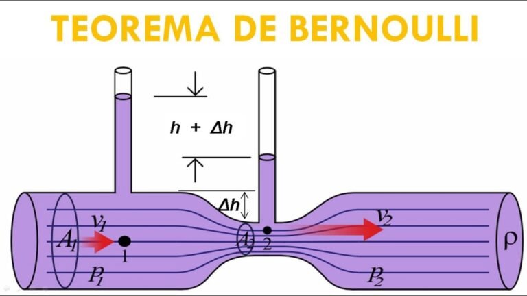 A mayor presión, menor velocidad en fluidos: cómo funciona este principio
