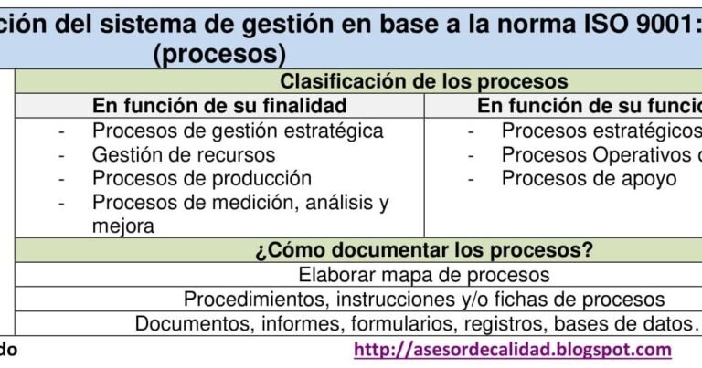 proceso clasificacion