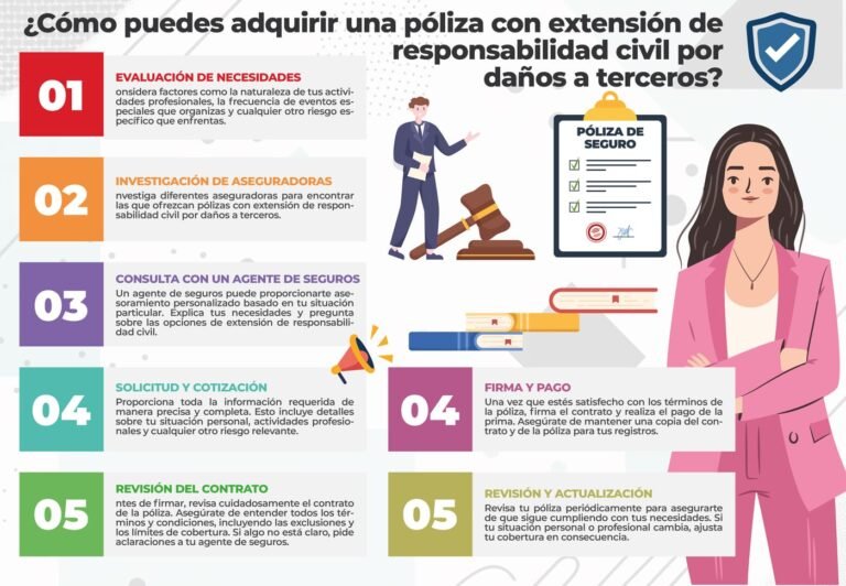 Qué es un seguro de auto para daños a terceros y cómo funciona 38 que es un seguro de auto para danos a terceros y como funciona