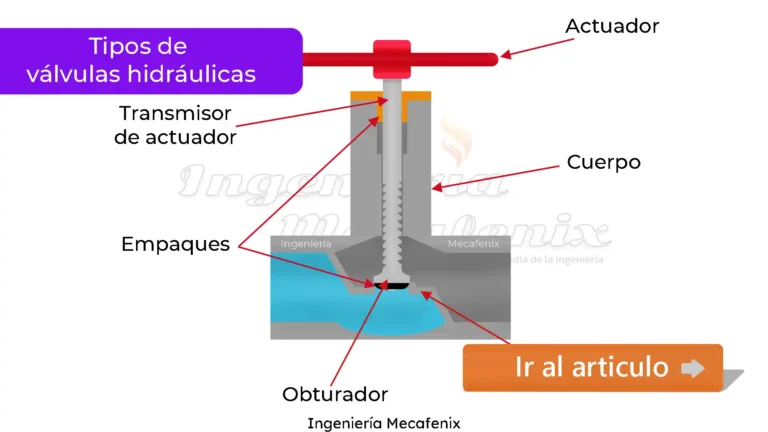 Qué función cumplen las válvulas en el sistema hidráulico 6 Qué función cumplen las válvulas en el sistema hidráulico
