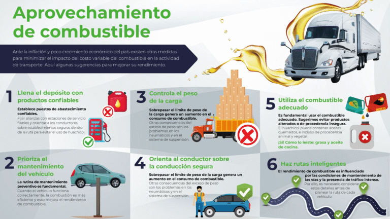 Qué camioneta ofrece mejor rendimiento de kilómetros por litro 2 rendimiento combustible