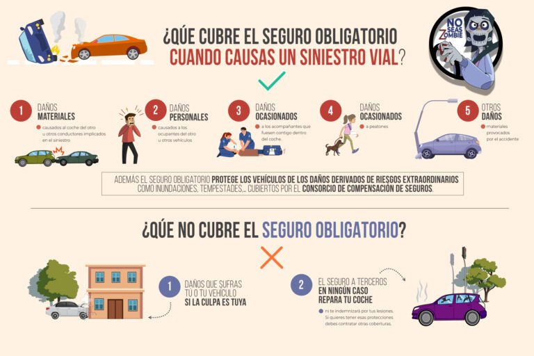 Qué daños están cubiertos por el seguro obligatorio en Chile