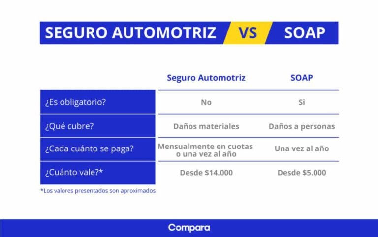 Qué cubre el seguro SOAP y por qué es importante para ti 4 Qué cubre el seguro SOAP y por qué es importante para ti