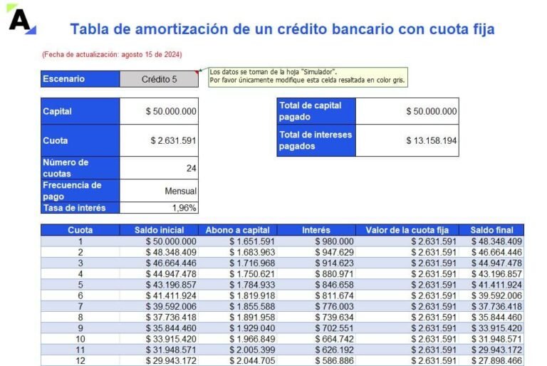 Cómo funciona un simulador de crédito automotriz y cómo usarlo