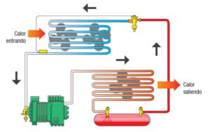 sistema refrigeracion