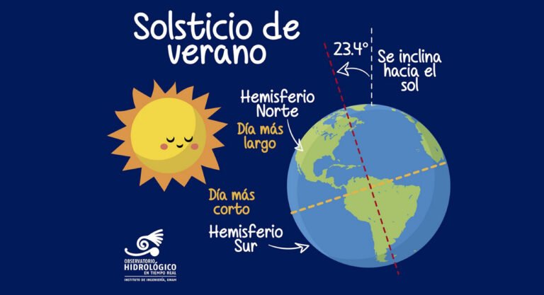 Cuándo es el día más largo del año en Chile y por qué ocurre 8 Cuándo es el día más largo del año en Chile y por qué ocurre