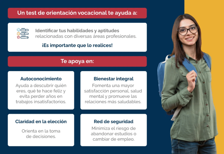 Qué test puedo hacer para saber qué estudiar en Chile