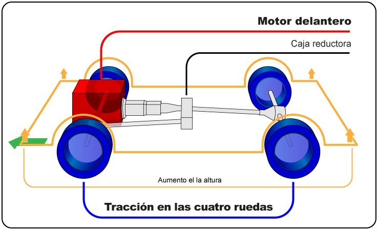 Qué Significa SUV en Autos y Cuáles Son sus Características Principales 7 Qué Significa SUV en Autos y Cuáles Son sus Características Principales
