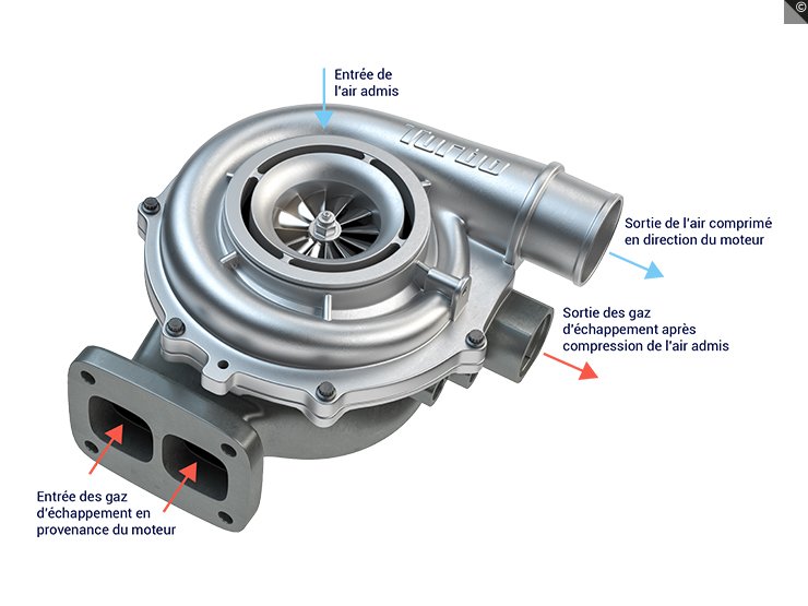 Qué cuidados son necesarios para un motor turbo diésel 4 Qué cuidados son necesarios para un motor turbo diésel