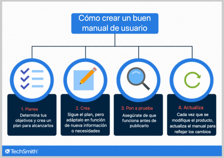 Para qué sirve un manual y cómo puede facilitar tu vida diaria 3 Para qué sirve un manual y cómo puede facilitar tu vida diaria