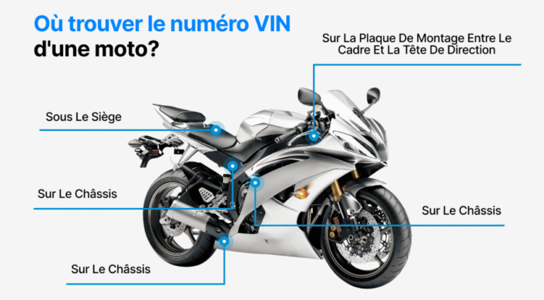 Cómo checar el VIN de una moto y qué información ofrece